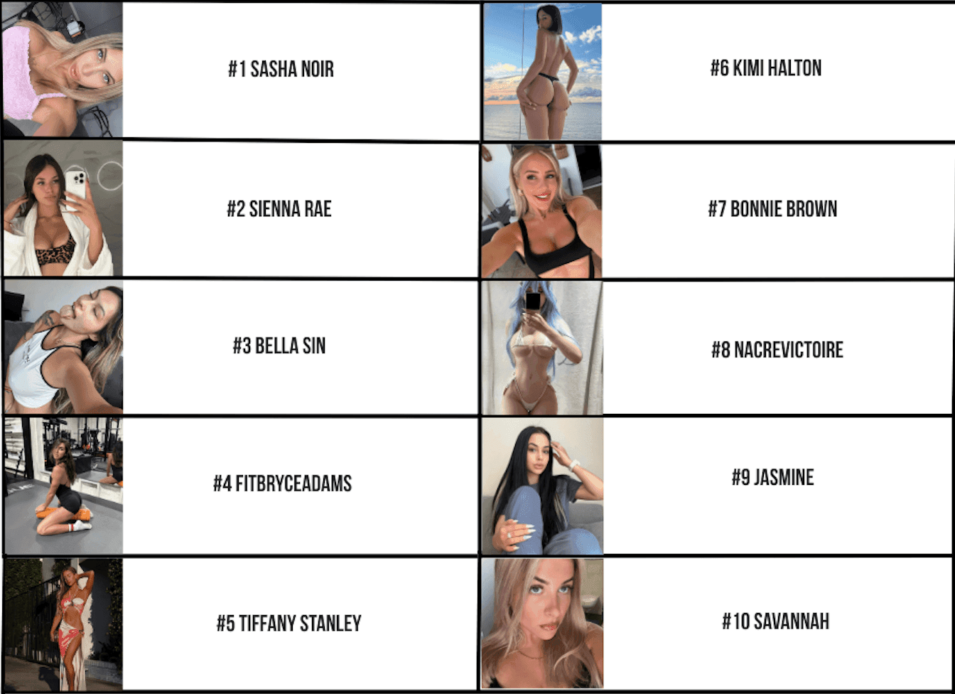 Top 10 Hottest Fanvue Girls to Follow in 2025.png